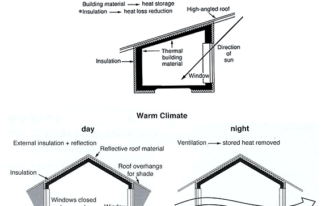 IELTS Writing Task 1 - House design