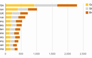 Ielts essay band 9 picture