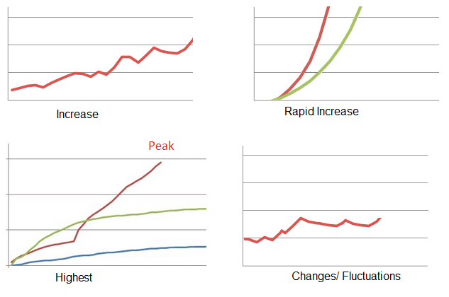 IELTS graph writing vocabulary 1