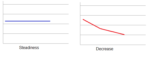 IELTS graph writing vocabulary 2